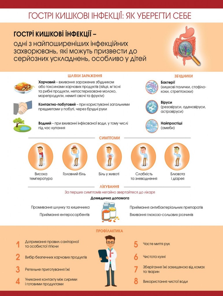 Інфекційні