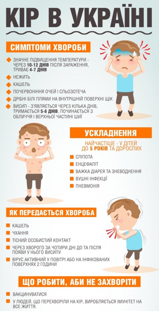 Кір