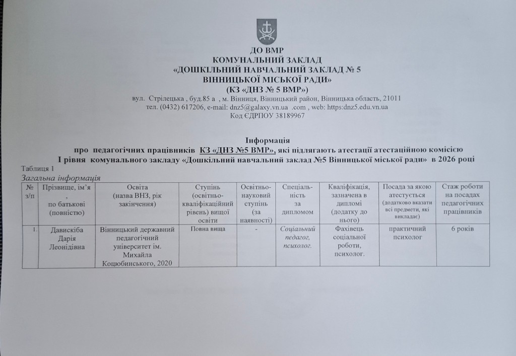 Інформація про педагогів які атестуються 2026 році