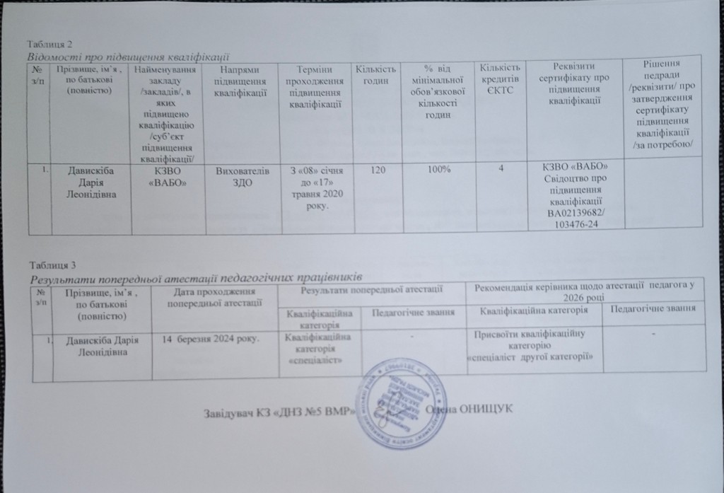 інформація  про пед.працівників 2